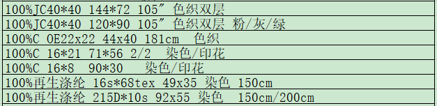 產(chǎn)品目錄