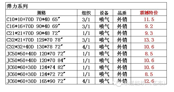 產(chǎn)品目錄