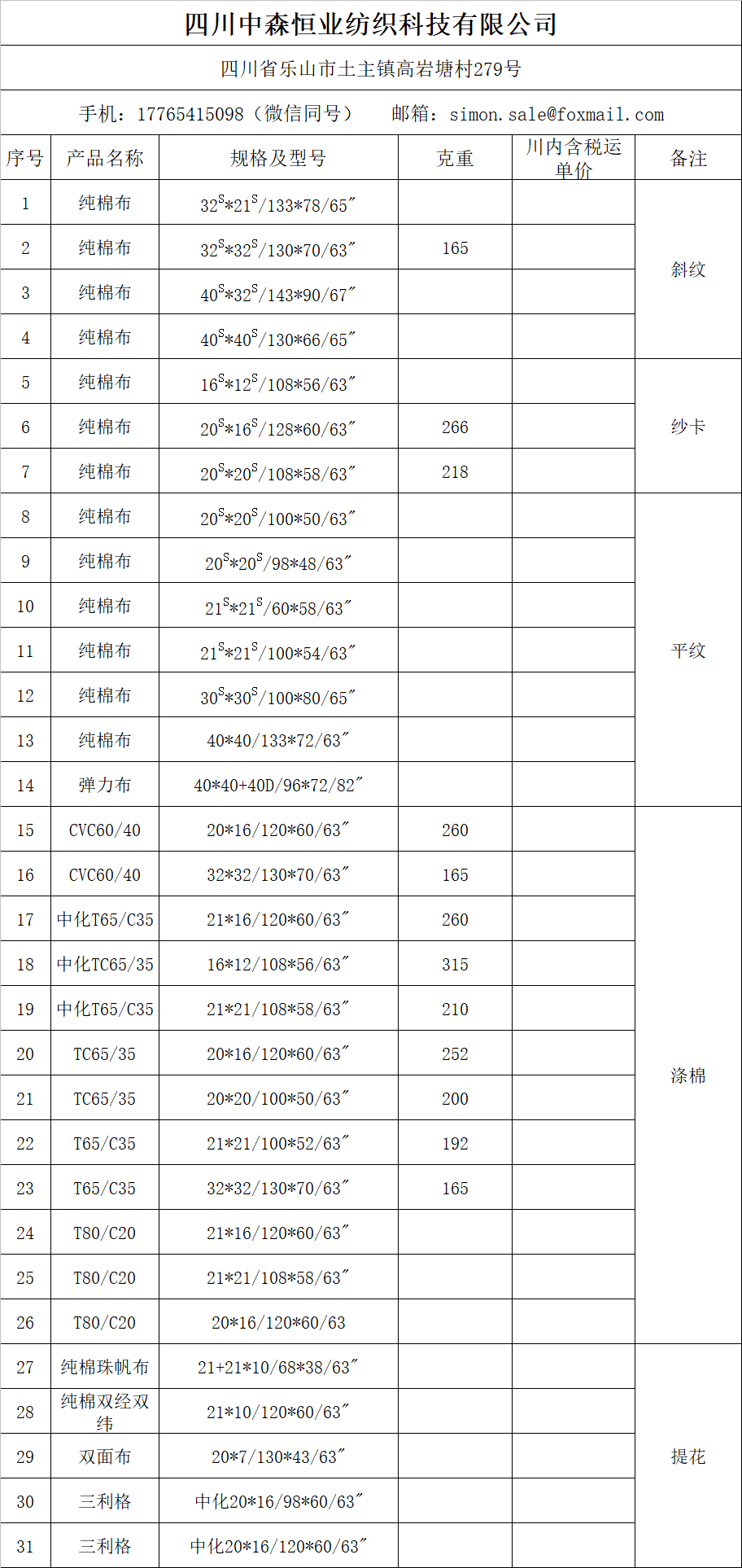 產(chǎn)品目錄