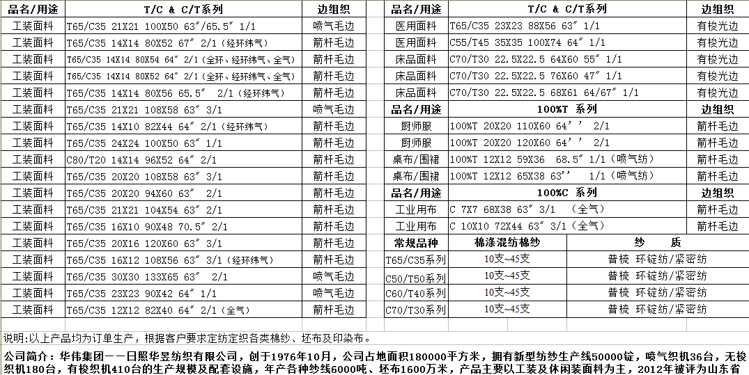 產品目錄