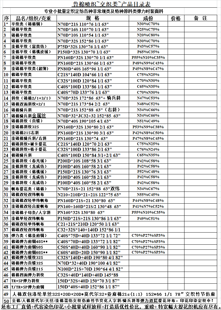 產(chǎn)品目錄