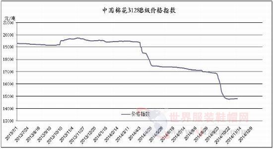 目前內(nèi)地市場(chǎng)低品質(zhì)的棉花已“棉滿為患”